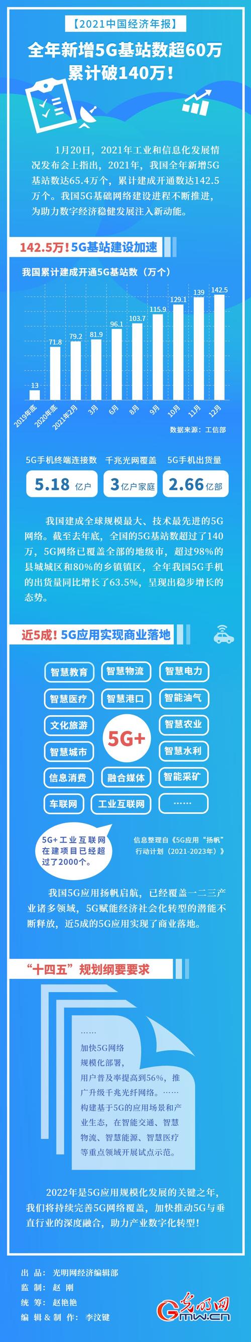 AI合成主播丨2021年我国将新建5G基站60万个以上