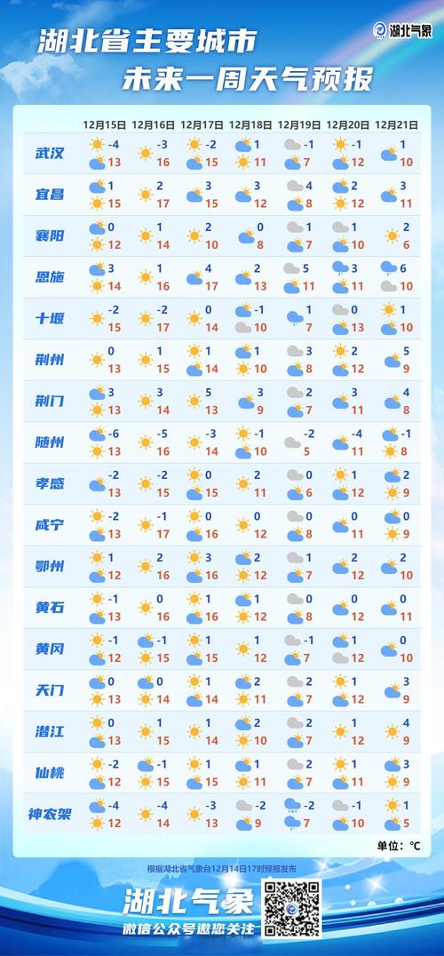 再晴一天，明晚起湖南雨雪天气逐步登场