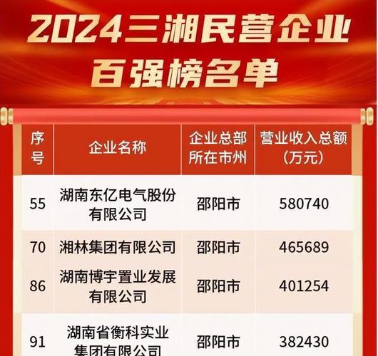 1-2月社零总额达21.6亿元！湘龙涌春潮 “拼”出新成绩