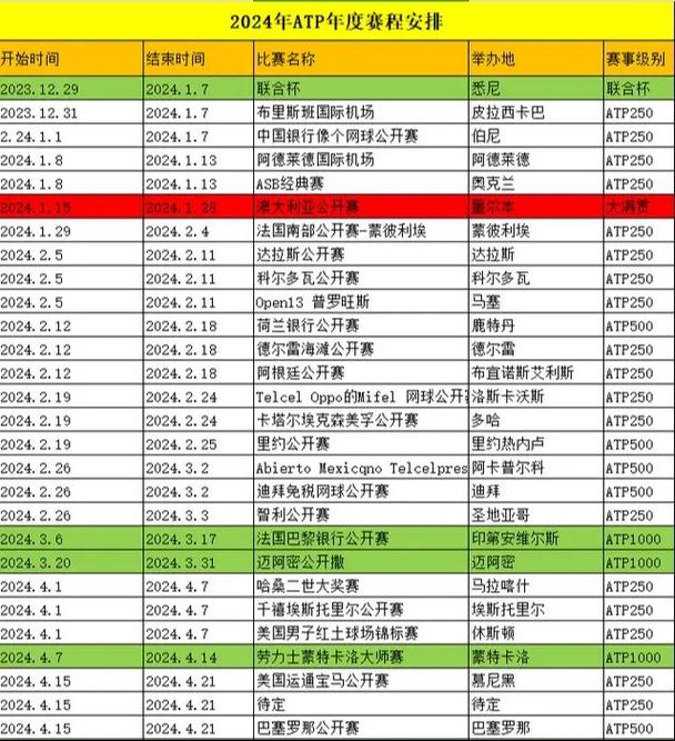 2024中国网球公开赛赛程公布