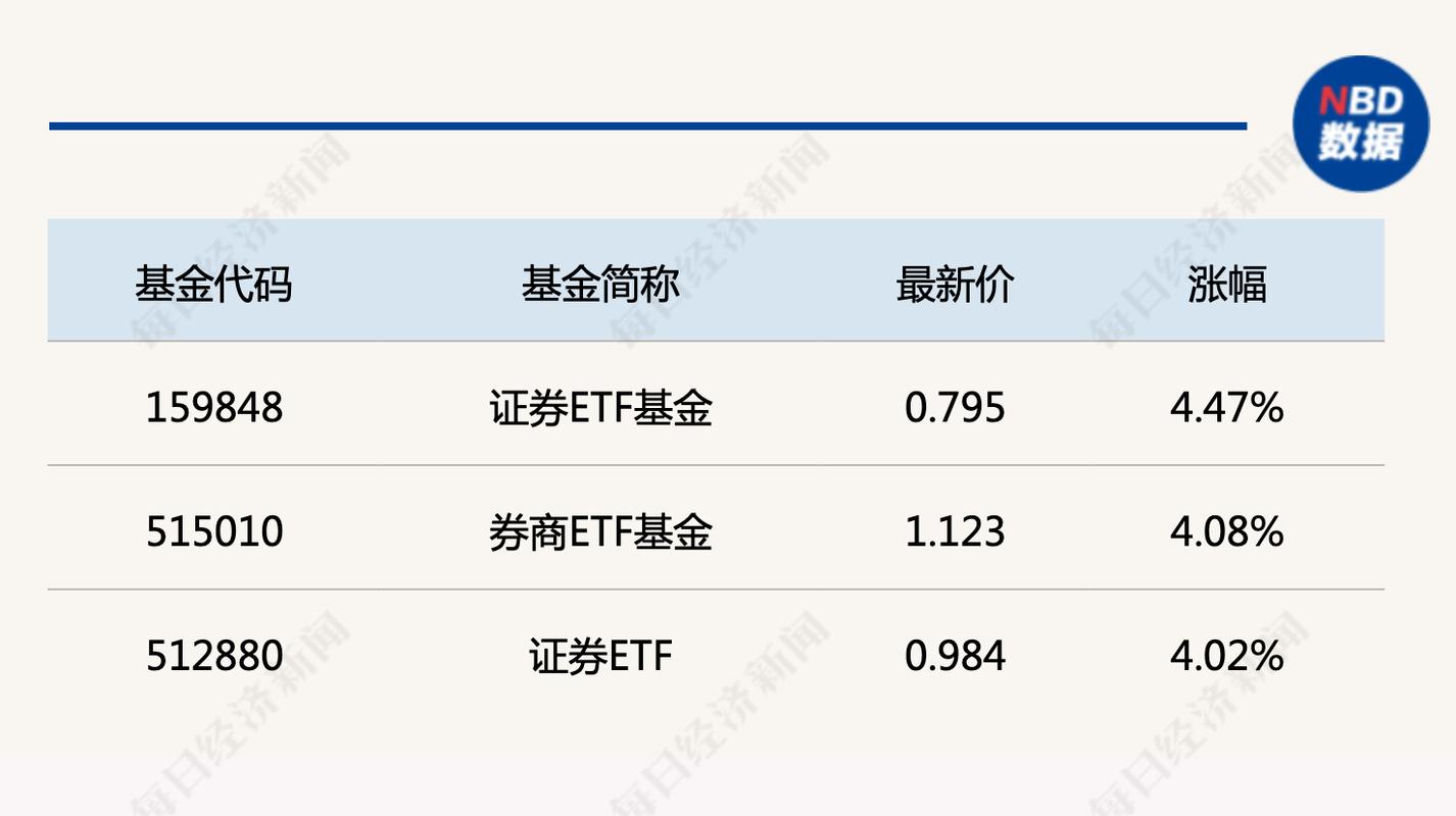 「财富周报」权益ETF规模破2万亿，巴菲特连续12天减持美国银行