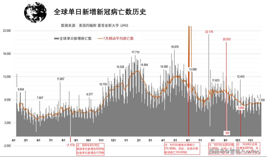 “数读”一周全球疫情_2