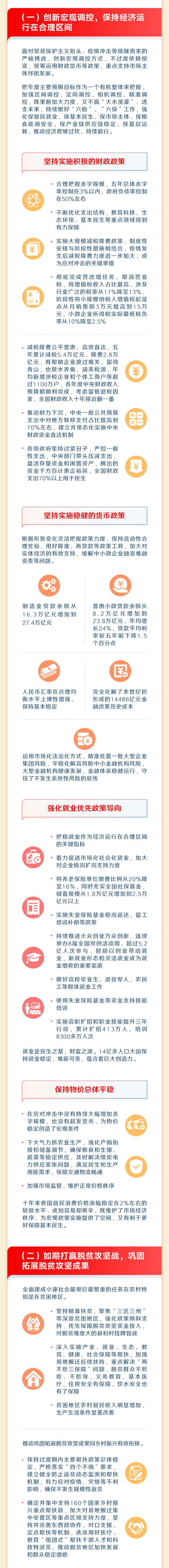 2023汨罗怎么干？图解政府工作报告（二）