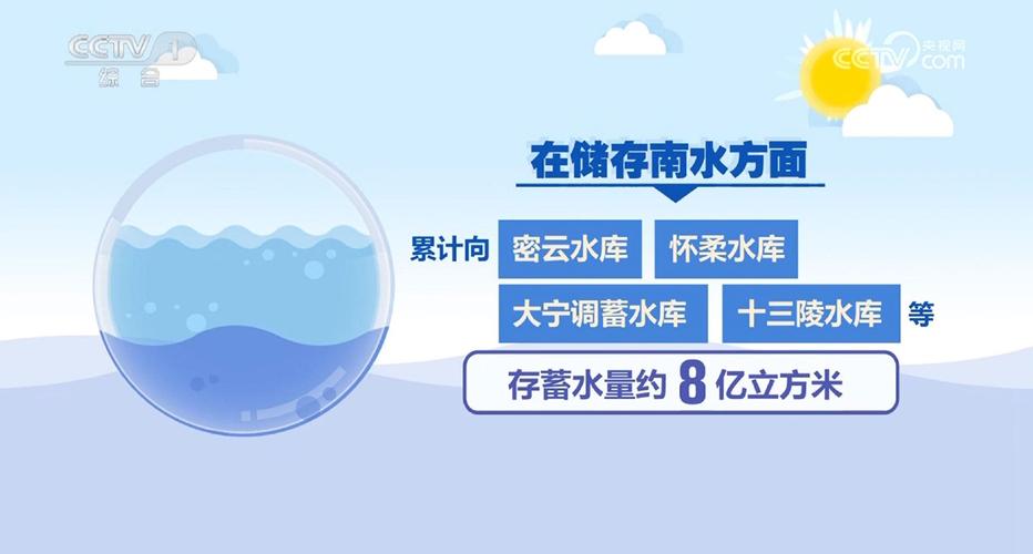 AI合成主播｜南水北调：调水超408亿立方米 逾1.3亿人直接受益