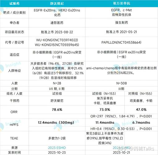 首款 EGFR20ins国创新药舒沃哲®湖南开售