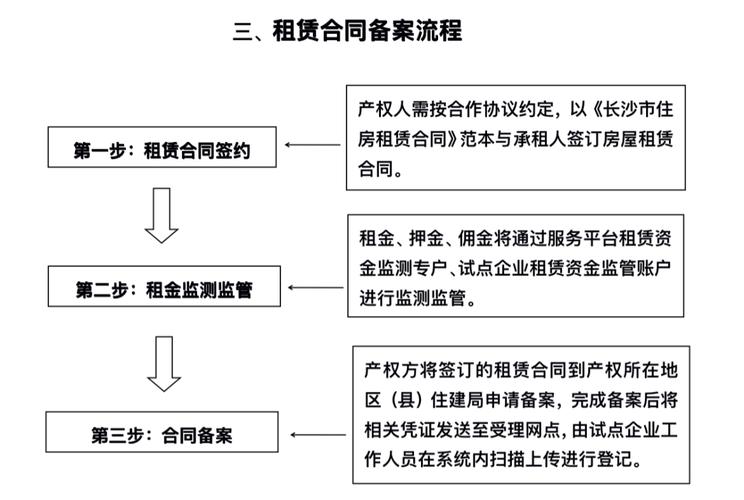 长沙“盘活存量房”政策实施一年 哪个区“盘活”量居首？