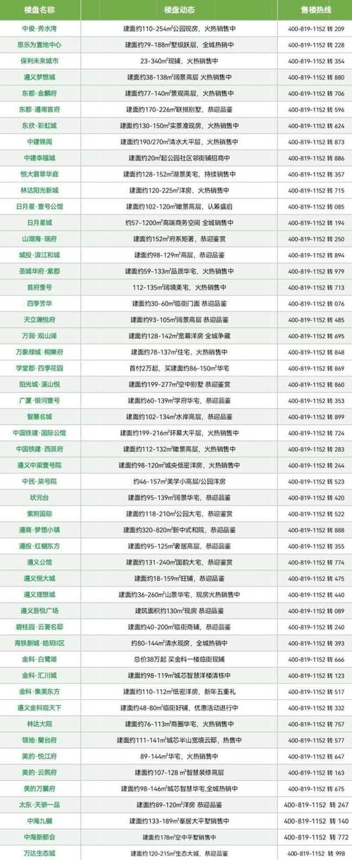 楼市播报（第30期）｜探索现房销售试点！湖南恢复和扩大消费20条发布