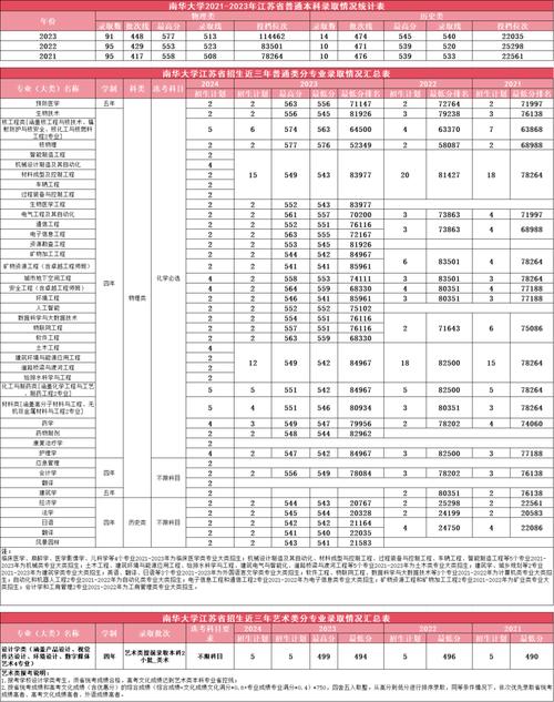 南华大学2023年国家自然科学基金立项78项