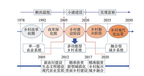 瞭望｜跑出乡村振兴加速度，鄄城靠这三条路径