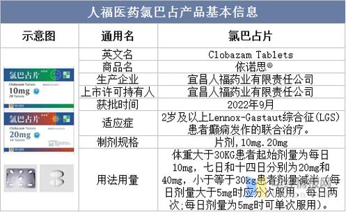 两部门发布氯巴占临时进口方案 50家医院可使用