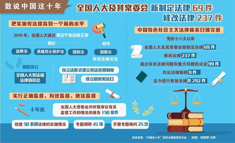 中国这十年·系列主题新闻发布｜12315平台调解成功率相比2018年提高了30%