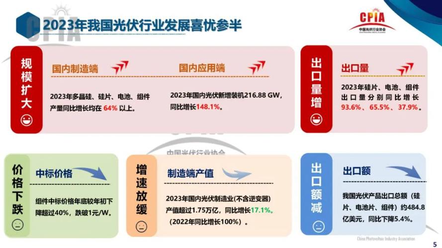 上半年我国光伏产业实现明显增长