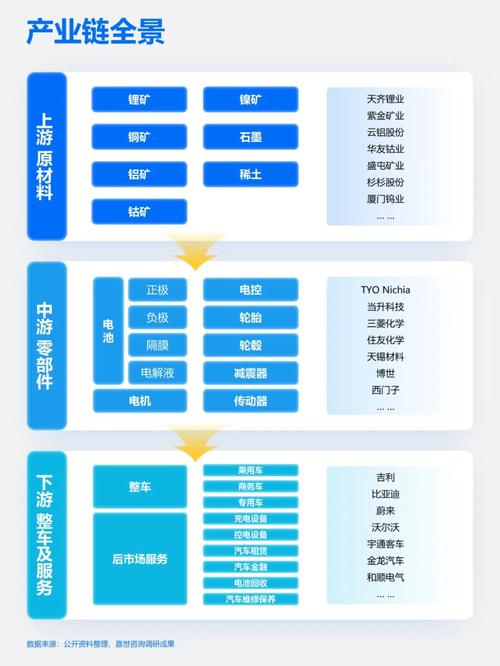 聚链成群、集群成势——安徽加快建设具有竞争力的新能源汽车产业集群