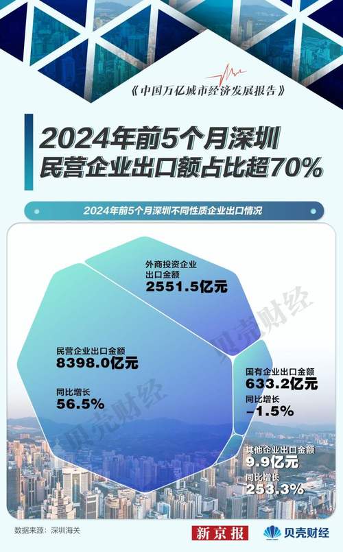 民企连续5年稳居第一大外贸经营主体