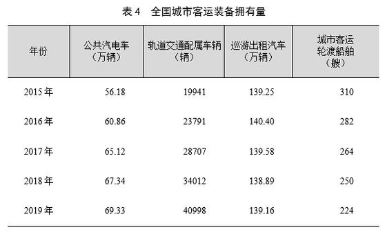 1至2月我国交通运输行业多项统计指标实现正增长