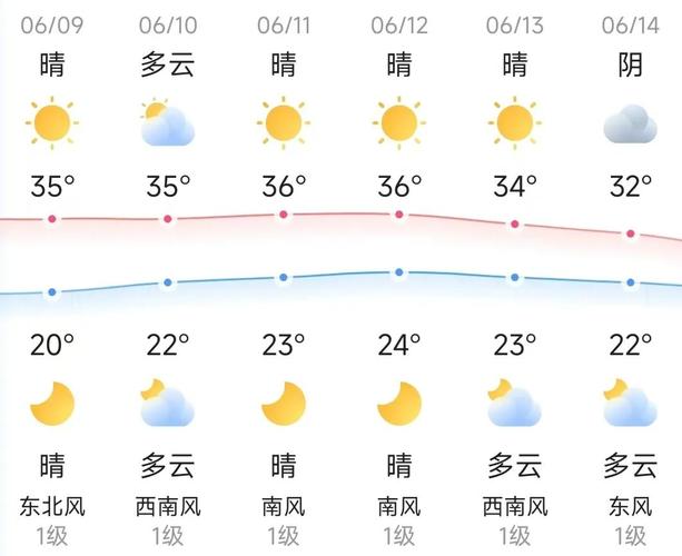 北京再发高温预警 晴晒闷热将持续五天