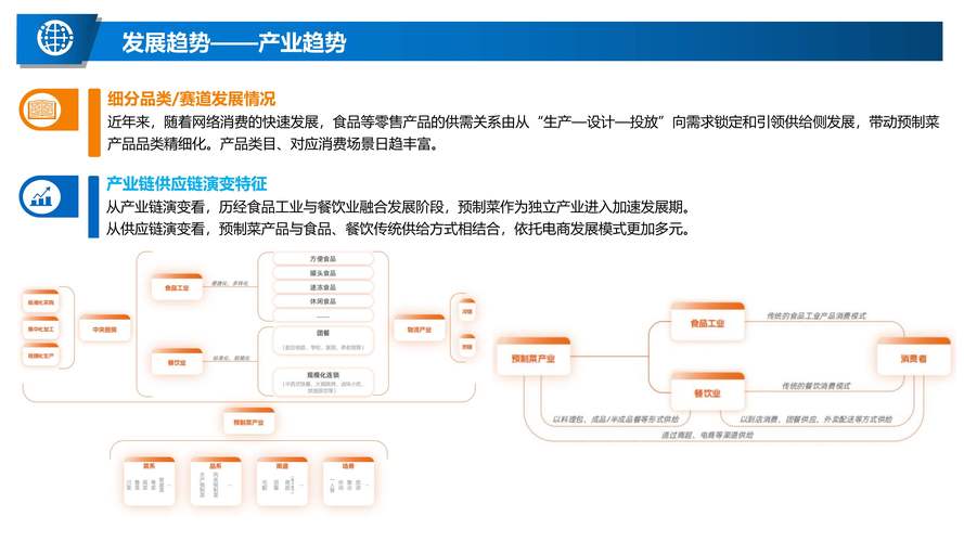 河北衡水：出政策 建园区 推动预制菜产业发展