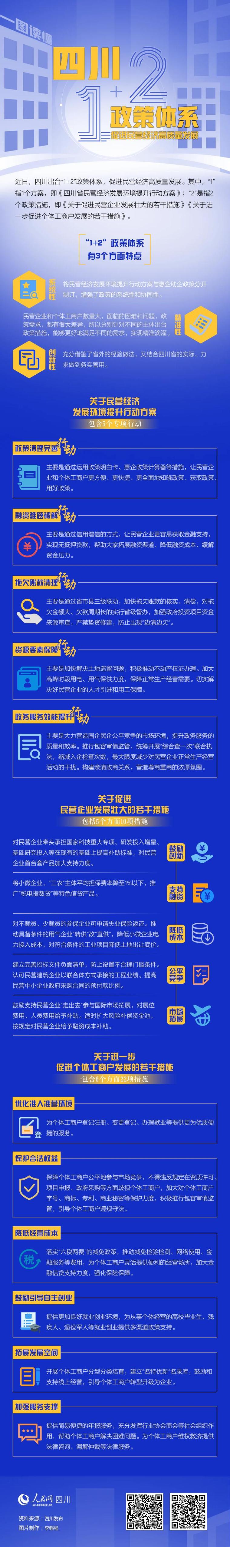 聚焦高质量发展丨看1630亿余元税费红利如何滋养四川市场主体