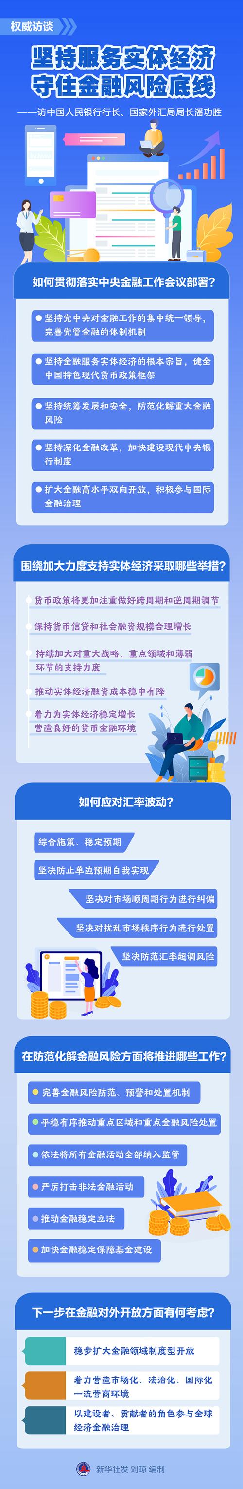 坚持稳健取向 提高服务实体经济质效 货币调控更加注重“适度”“精度”