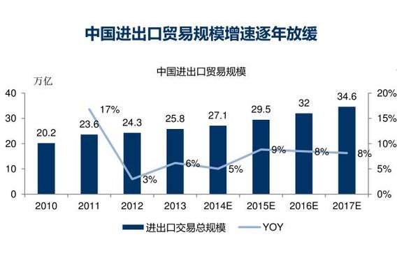 国家统计局：数字贸易可能成为外贸增长中新的增长点