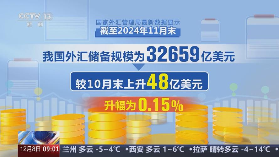 4月末我国外汇储备规模环比上升0.66%