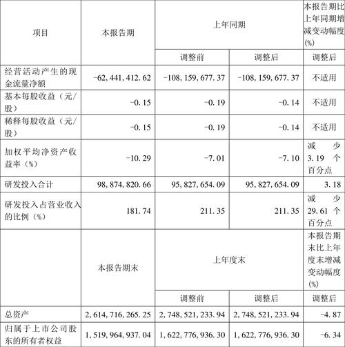 中证协：一季度证券公司承销科技创新公司债券合计金额316.9亿元