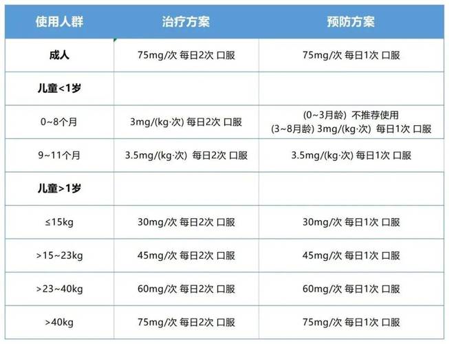 阳性率10.8%，进入高发季！长沙疾控：这份预防指南请收好