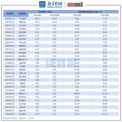 湖南研发经费平稳增长 投入总量和强度均居全国第九位