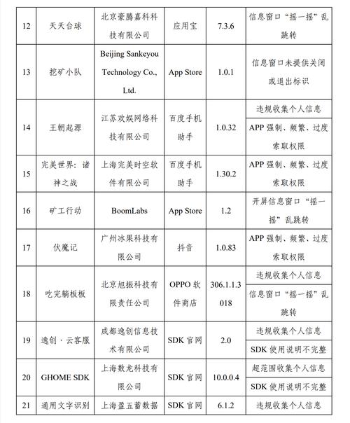 27款APP侵害用户权益：如何保护个人信息